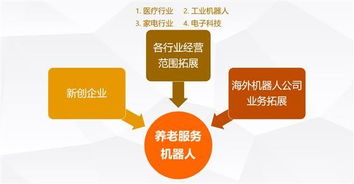 養老機器人 從科幻到現實，智能銷售引領銀發經濟新浪潮