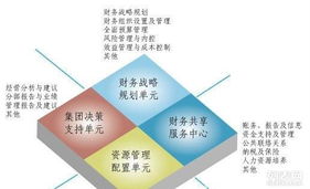 寶龍財務 一站式企業服務，助力景觀設計行業蓬勃發展